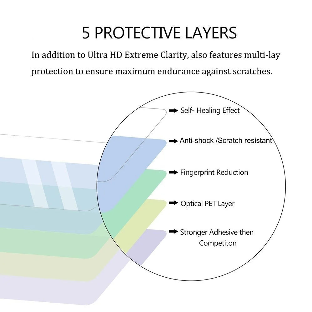 3pcs Screen Protector Film For DW5600 DW5610 GMW-B5000 F-91W Watch HD FULL Clear True Tone Ultrathin Anti-Scratch LCD Film