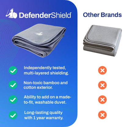 EMF Protection Anti-Radiation Blanket
