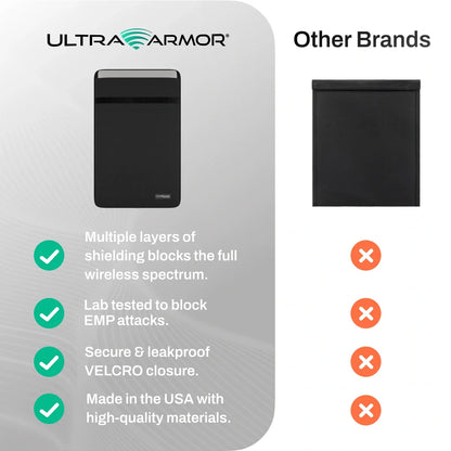 Ultra Armor Laptop & Tablet Faraday Bag – Cybersecurity, Privacy & EMP Attack Shield (Fits up to 16.5" Laptops)
