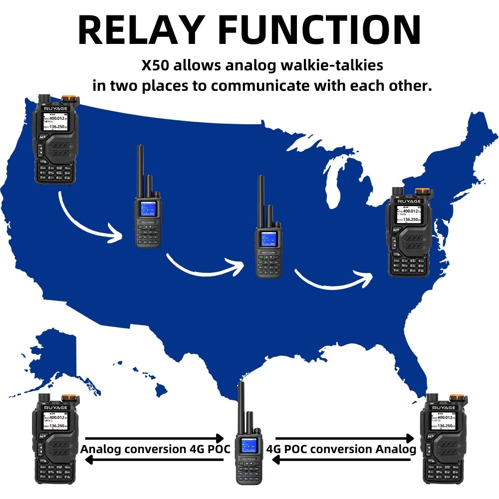 Ruyage X50 Dual Mode Long Range Radio Analog + 4G LTE PTT Walkie Talkie