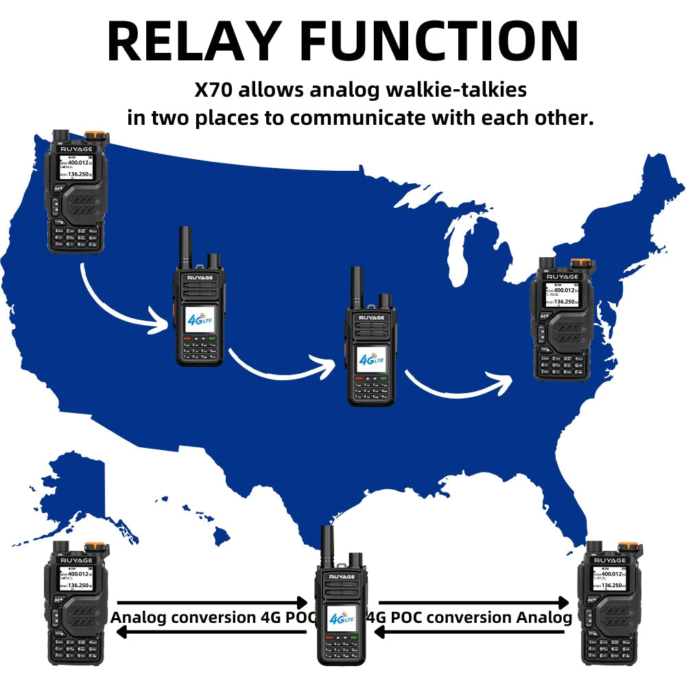 Ruyage X70 Dual Mode Long Range Radio Analog + 4G LTE PTT Walkie Talkie