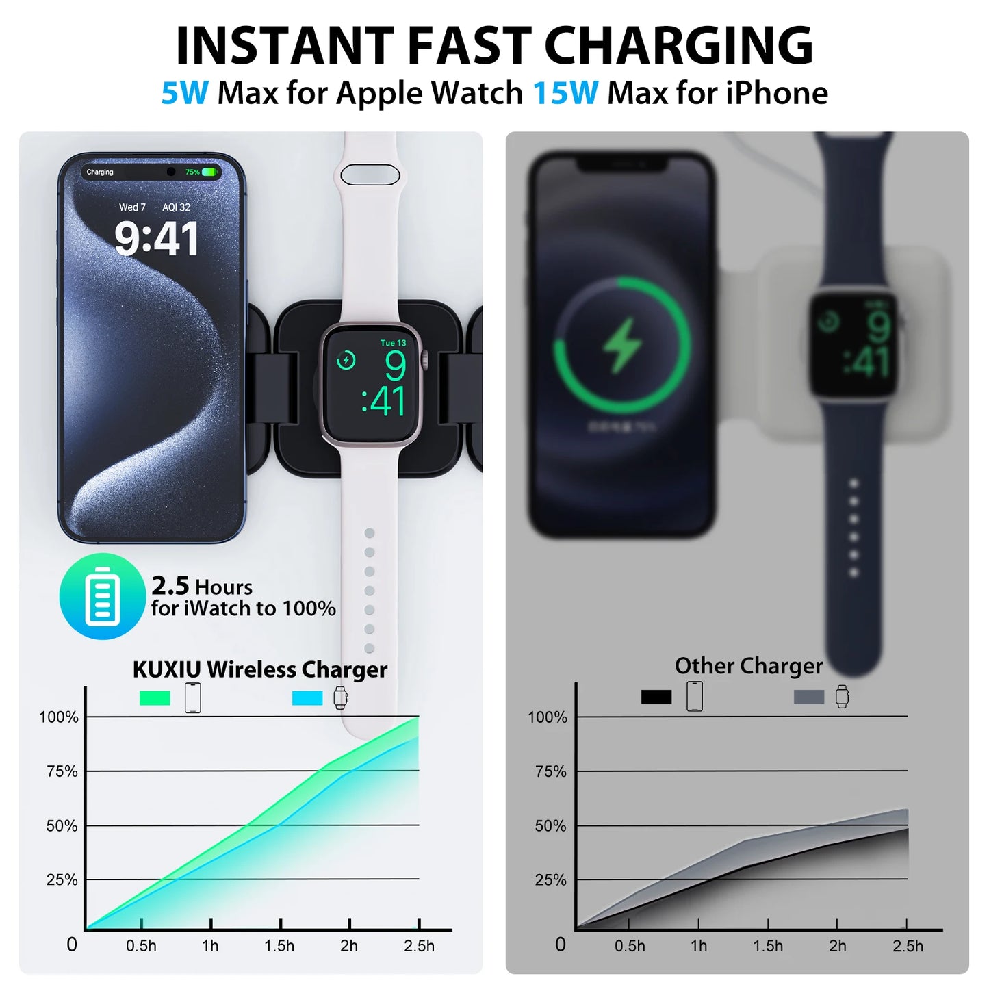KUXIU X55 Magsafe Wireless Charging Station for iPhone 17 16 15 14 13 12 Pro/Max,5W for iWatch, AirPods,Foldable Phone Hold
