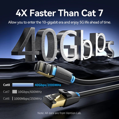 Vention Cat8 Ethernet Cable SFTP 40Gbps 2000MHz Cat 8 RJ45 Network Lan Patch Cord for Router Modem Internet RJ 45 Ethernet Cable