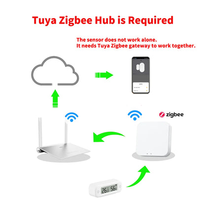1~4pcs Tuya Zigbee 3.0 Mini Temperature Humidity Sensor For Smart Home Thermometer Hygrometer APP Remote Work with Yandex Alexa