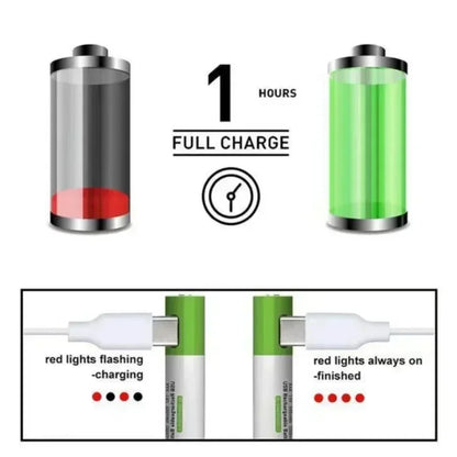 2024 New 1.5V AA USB Rechargeable Battery 12800 mAh Li-ion Battery for Remote Control Mouse Electric Toy Battery + Type-C Cable