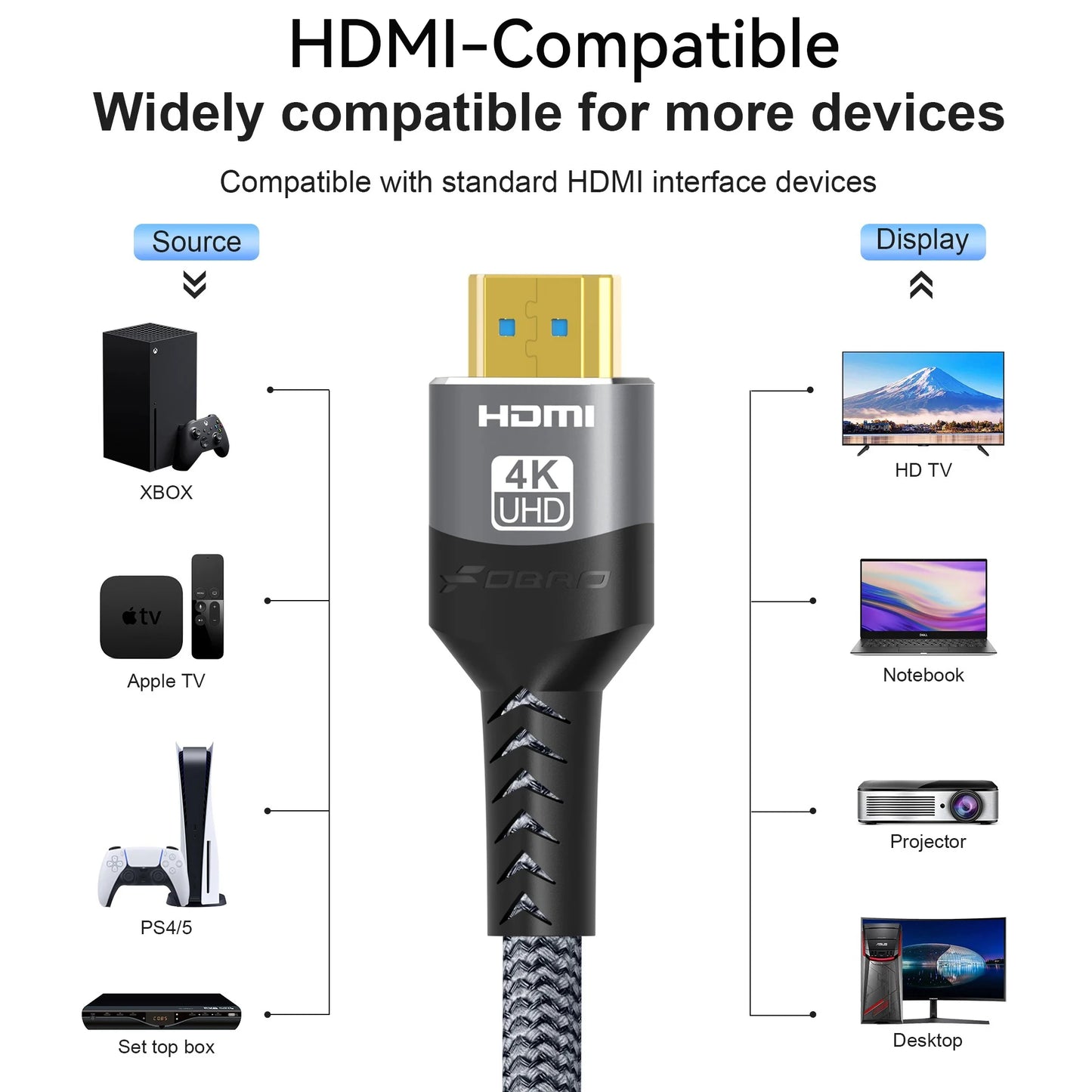 HDMI Cable 4K 60Hz HDMI-Compatible Ultra HD 1080P 120Hz High Speed Video Audio HDMI 2.0 Cable For PS4 TV Laptop Monitor Rtx3080