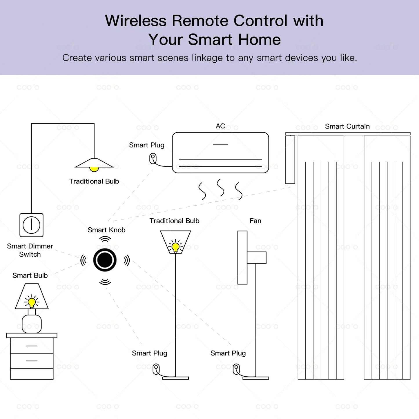 Ewelink Zigbee Smart Push Button Wireless Switch Include Battery Remote Control Automation Scenario Switch work with Zigbee2MQTT