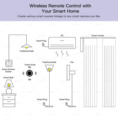 Ewelink Zigbee Smart Push Button Wireless Switch Include Battery Remote Control Automation Scenario Switch work with Zigbee2MQTT