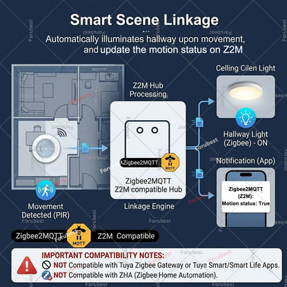 Zigbee 3.0 PIR Motion Sensor Infrared Detector Human Body Movement & Lux Brightness Light Sensor Works with Home Assistant Z2M