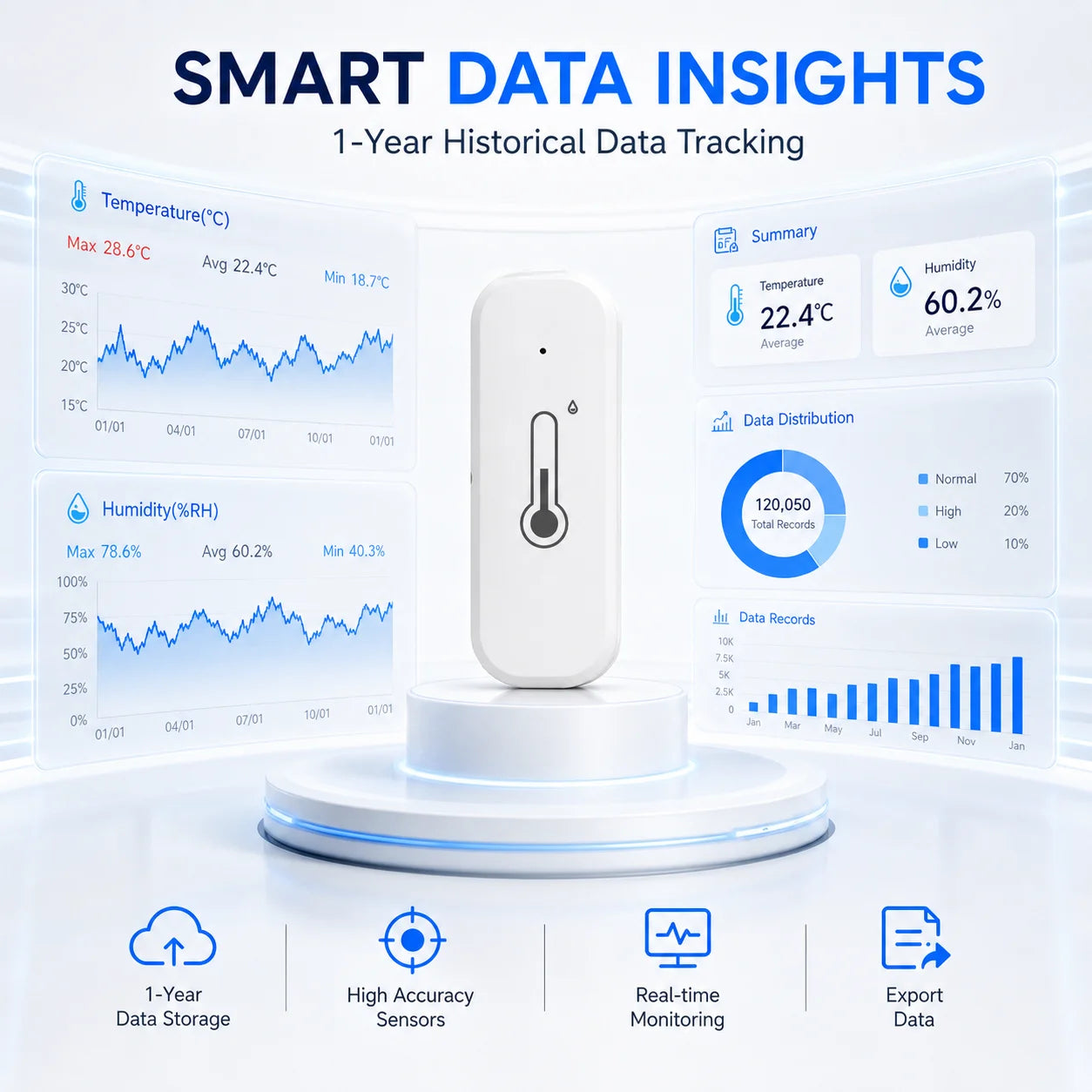Tuya Smart Temperature Humidity Sensor, WiFi & Bluetooth, Alexa & Google Assistant Compatible, Indoor Home Automation Device