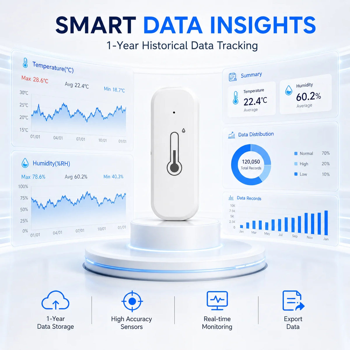 Tuya Smart Temperature Humidity Sensor, WiFi & Bluetooth, Alexa & Google Assistant Compatible, Indoor Home Automation Device