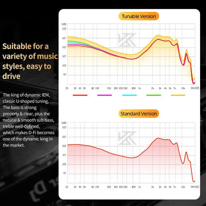 KZ D-Fi Earphones HIFI Bass Earbuds Monitor 4-Level Tuning Switch Headphone Sport Stereo Sound Noise Reduction Headset