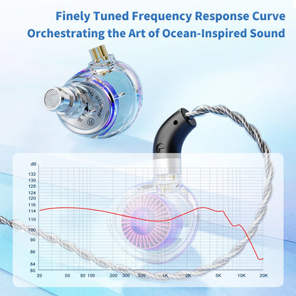 TRN Medusa Headphones High-performance HiFi Earphone DLC Dynamic Drivers IEMs with 2Pins Cable Earbuds For xiaomi