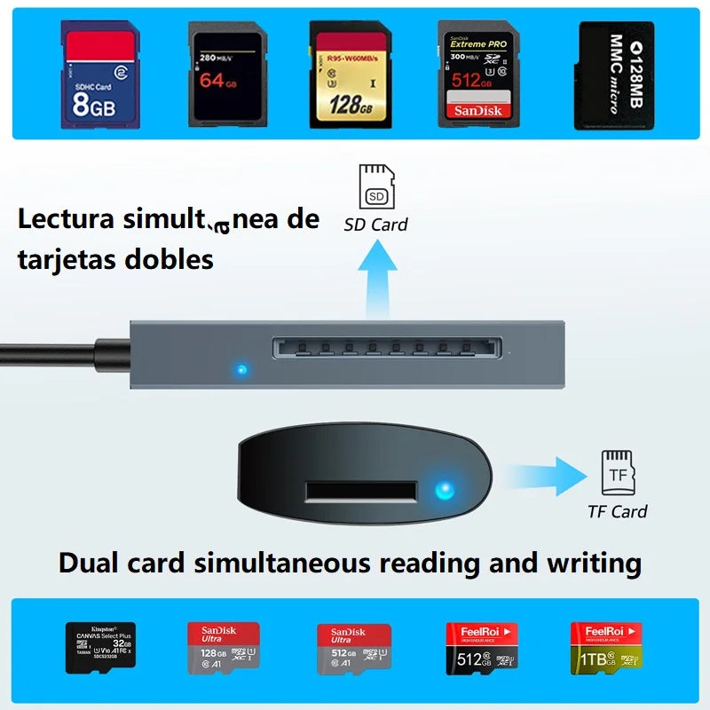 USB SD 4.0 Card Reader 2-in-1 Memory Card Reader for SDXC SD Micro SD UHS-II and UHS-I Cards USB A/Type-C to SD TF Card Reader