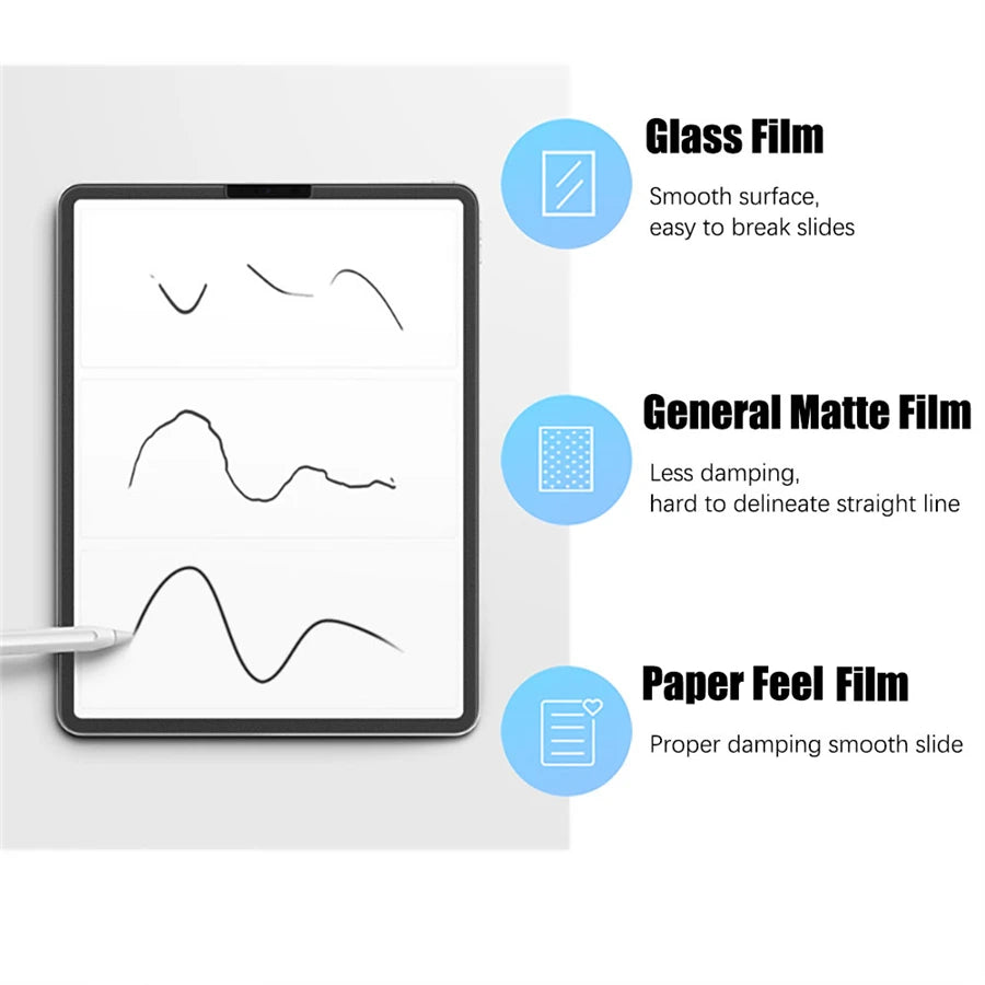 3Pcs Paper Feel Like Screen Protector For Xiaomi Pad 6 5 Pro 11 inch 6s Pro 12.4 Redmi Pad Se Tablet Matte Film No Glass