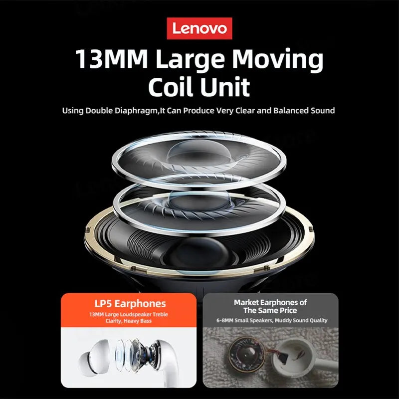Original Lenovo LP5 TWS Bluetooth Earphones HiFi Music Headphones Wireless Earbuds Sports Waterproof Headset With Mic Earbuds