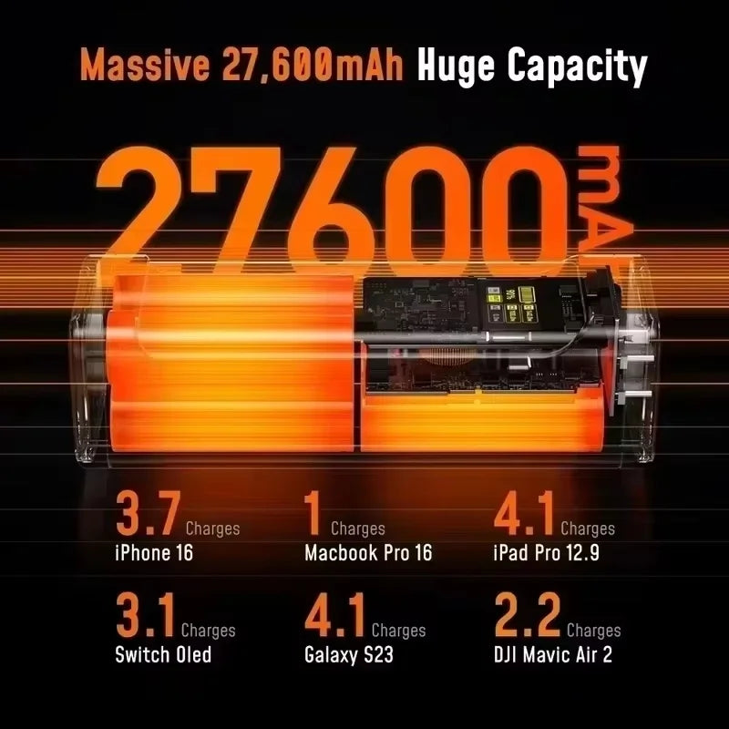 AOHI The Future Starship Power Bank 240W 27600mAh Large Capacity LED Display Power Bank with 3FT C-C Cable Two-way Quick Charge