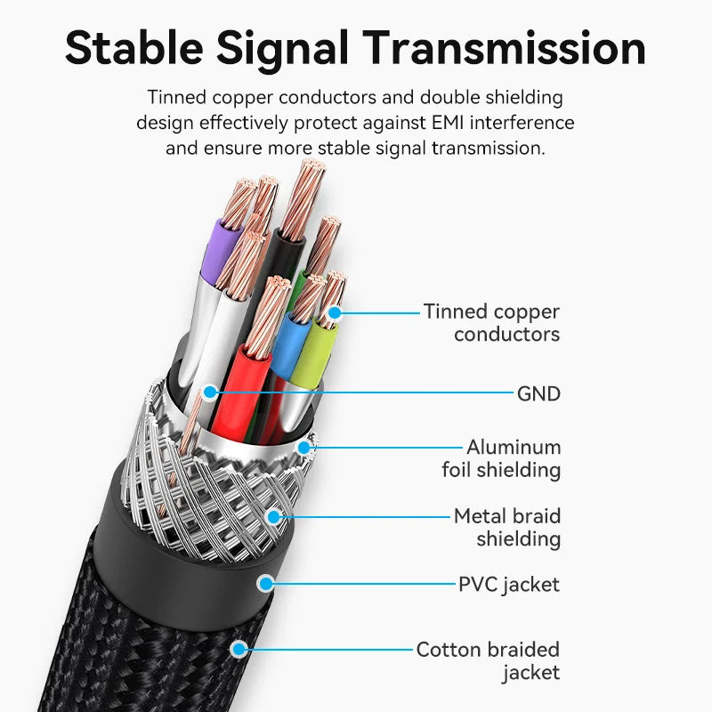 Vention USB Cable USB 3.0 Extension Cable Male to Female 3.0 USB Extender Cable for PS4 Xbox Smart TV PC USB Extension Cable