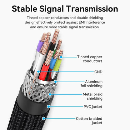 Vention USB Cable USB 3.0 Extension Cable Male to Female 3.0 USB Extender Cable for PS4 Xbox Smart TV PC USB Extension Cable