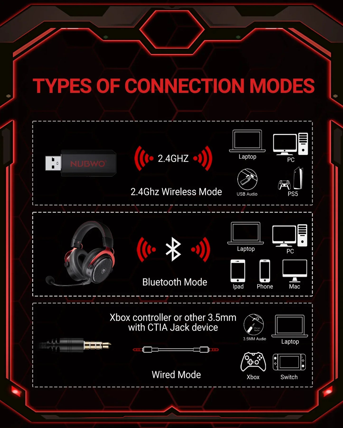 NUBWO G07 Wireless Gaming Headset for PC, PS4, PS Gaming Headphones with Fixed Mic 2.4GHz Ultra-Low Latency Noise Cancelling MIC