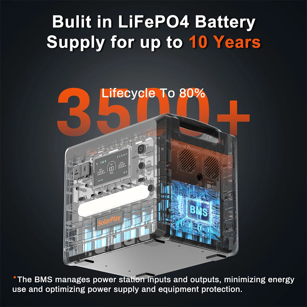 SOLARPLAY Semi-solid State Power Station 2500W 2400W Camping Supplies LiFePO4 Home Battery Portable Power Bank Generator US EU