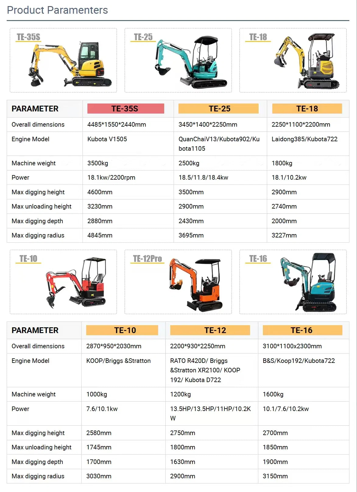 Mini Excavator 2 ton 2.5 ton Free Shipping CE Mini Bagger Mini Digger Kubota Engine Customized Crawler Farm Excavators Garden
