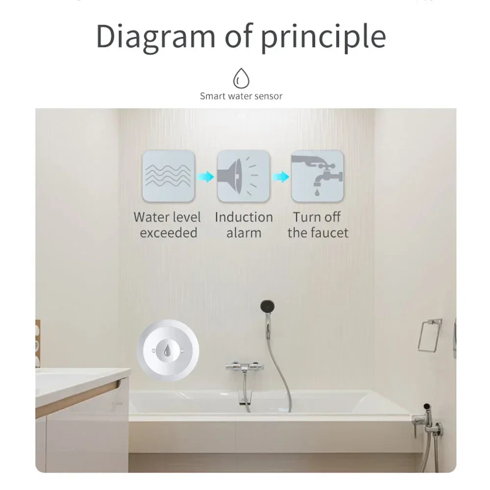 Zigbee Water Sensor Flood Leak Detector App Remote Monitoring for Kitchen/Bathroom Support Home Assistant Zigbee2mqtt