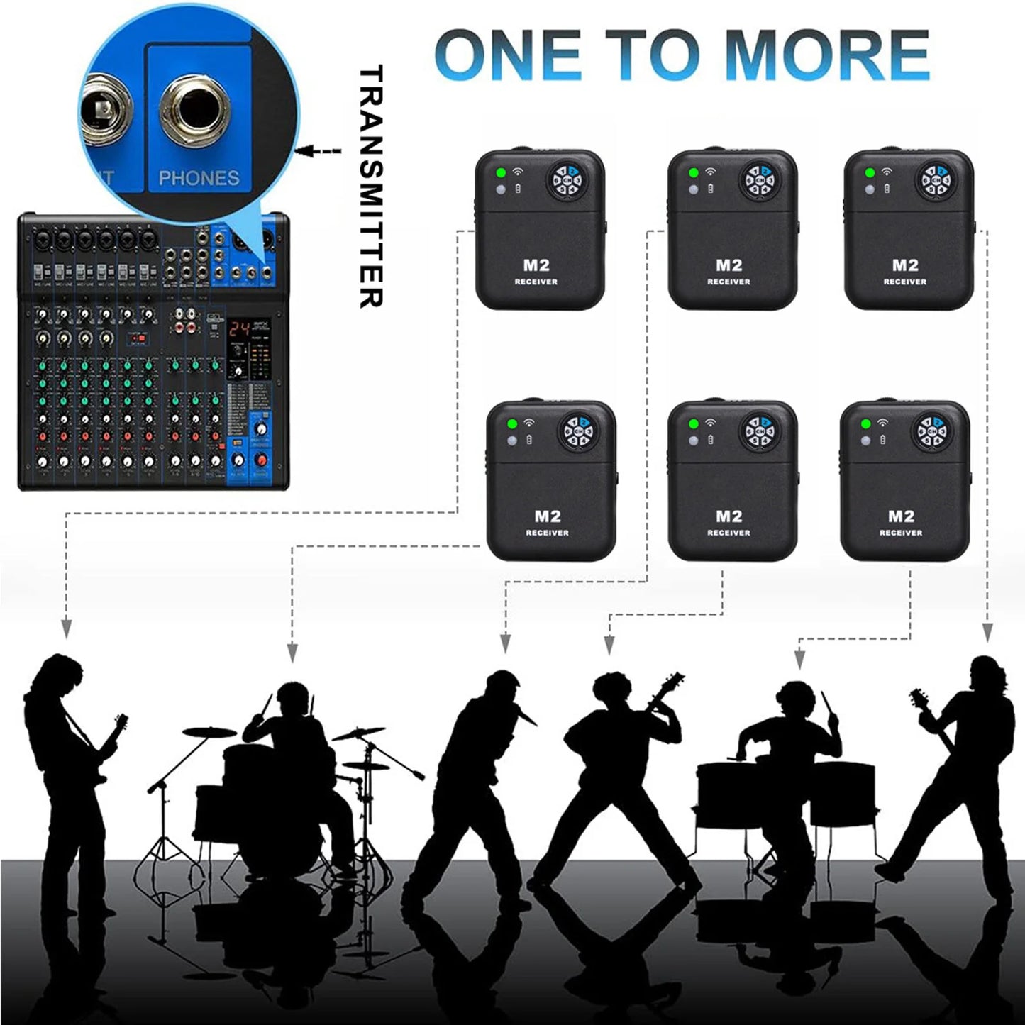 2.4GHz Wireless In-Ear Monitor System Transmitter Receiver Set 6 Channel Adjustable Frequency with Monitor Earphones Plug