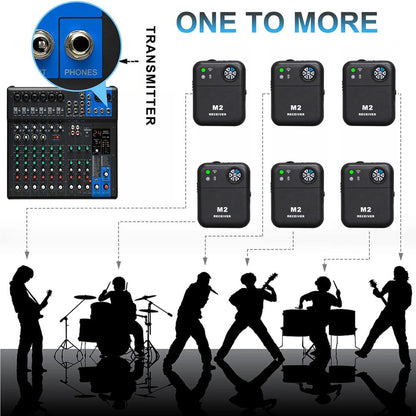 2.4GHz Wireless In-Ear Monitor System Transmitter Receiver Set 6 Channel Adjustable Frequency with Monitor Earphones Plug