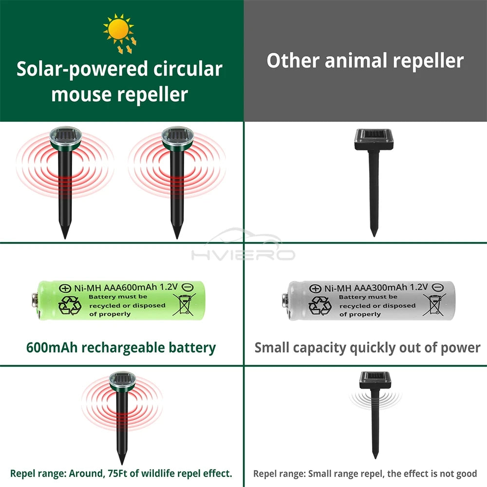 1/2/4/8 Solar Powered Ultrasonic Sonic  Mole Pest Rodent Repeller Repellent Yard Outdoor Lamp Backyard Farmland Mouse Repeller