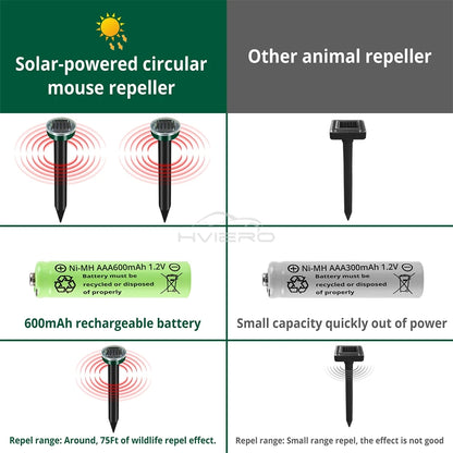 1/2/4/8 Solar Powered Ultrasonic Sonic  Mole Pest Rodent Repeller Repellent Yard Outdoor Lamp Backyard Farmland Mouse Repeller