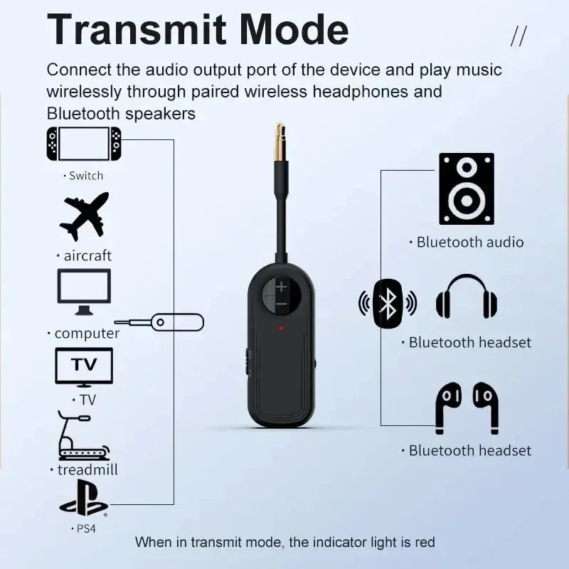 Bluetooth 5.3 Audio Transmitter and Receiver 2 in 1 Wireless 3.5mm Aux Audio Adapter Transmitter for TV Aircraft Car Headphones