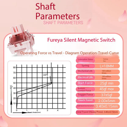 NDIY Freyja Silent Magnetic Switch Custom Magnetic keyboard Prelubrication Haimu Factory Production RGB 37GF For Gaming Kit