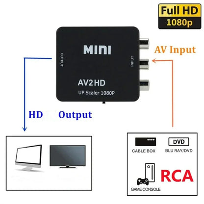 HDMI to AV Converter Box 1080P RCA CVBS Composite Video Adapter Support NTSC PAL For HDTV Projector PC TV Upscaler