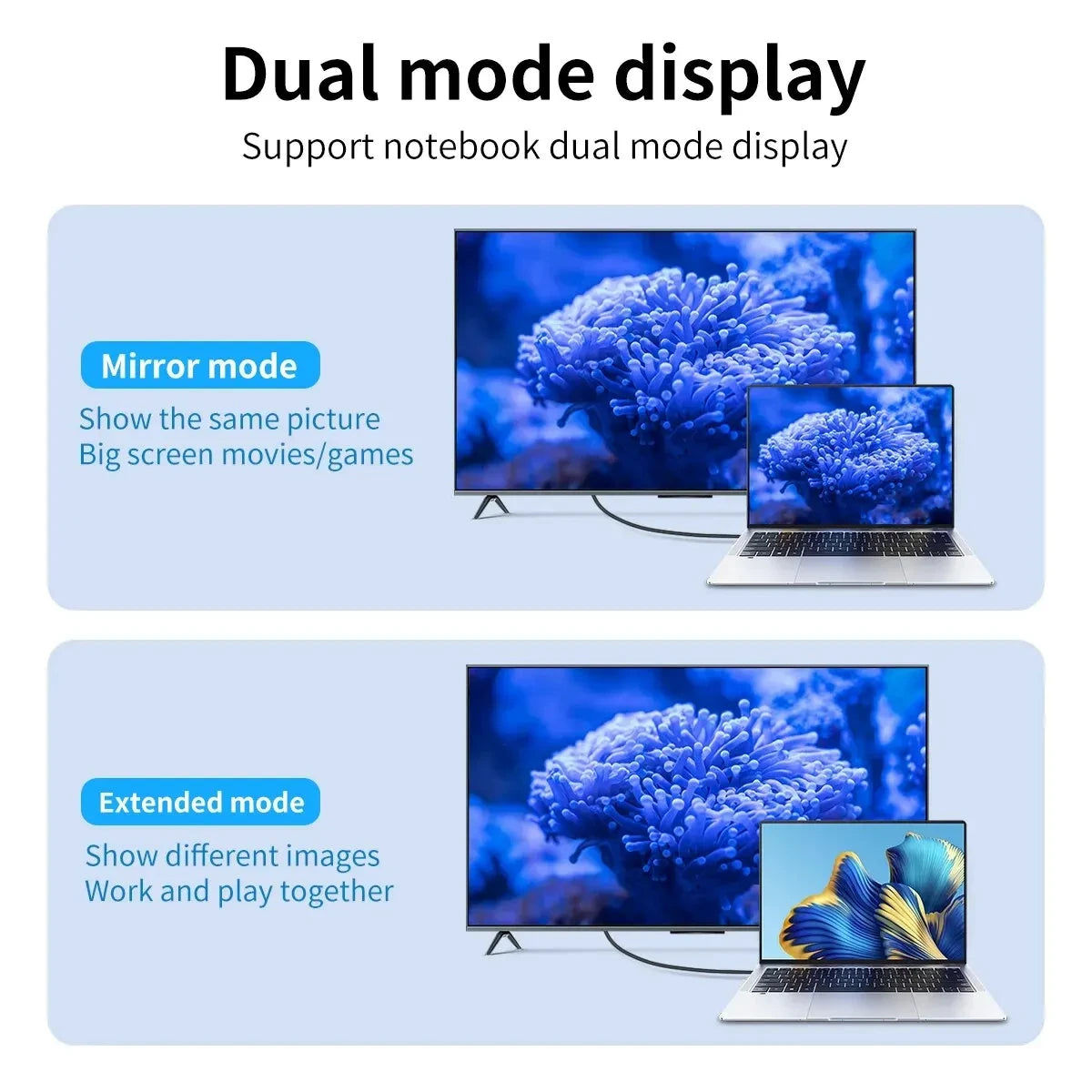 2M Type-C to HDTV Adapter Cable 4K 60Hz HD Video Sync Cord PVC for Computer Laptop Monitor Projector Screen Output Accessory