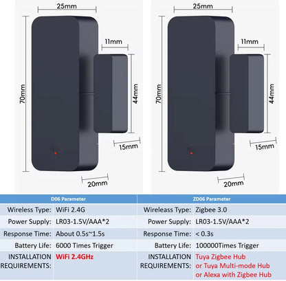 Tuya Zigbee WiFi Door Sensor Window Sensor Contract Sensor APP Remote Control Work With SmartLife Yandex Alexa