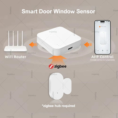 Zigbee Door Window Sensor Door Open Closed Burglar Magnetic Detector Works With Alexa Google Home Automation Z2M Home Assistant