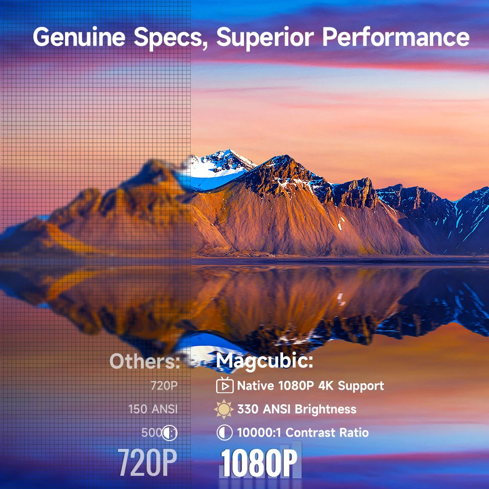 Magcubic HY310 Projector Android 11 4K Native 1080P Auto Focus Natal Brightness 330ANSI Dual Wifi BT5.4 Air Mouse Voice Control For Home Outdoor Filming