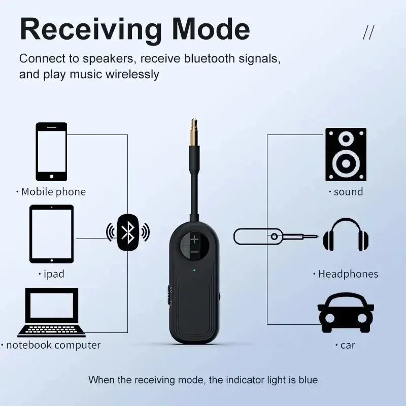 Bluetooth 5.3 Audio Transmitter and Receiver 2 in 1 Wireless 3.5mm Aux Audio Adapter Transmitter for TV Aircraft Car Headphones