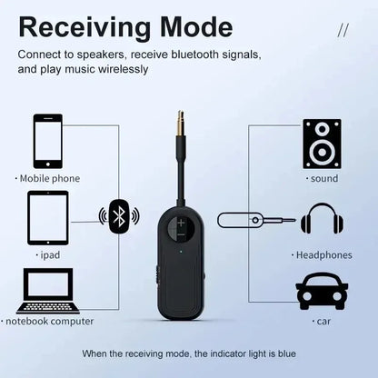 Bluetooth 5.3 Audio Transmitter and Receiver 2 in 1 Wireless 3.5mm Aux Audio Adapter Transmitter for TV Aircraft Car Headphones