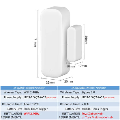 Tuya WiFi Zigbee Door Sensor Window Sensor Contact Sensor For Smart Home Smart Life APP Remote Control for Yandex Alexa