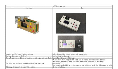 CNC Router 3018 Upgrade Mini CNC Milling Machine with GRBL 1.1 ER11 3 Axis Controller with Offline for Wood Engraving