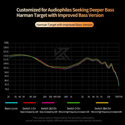 KZ Castor in Ear HiFi Earphone 2DD Dynamic High-end Tunable Balanced Armature Earphones Noise Cancelling with Detachable Cable