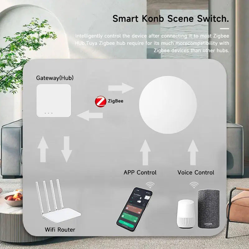 Zigbee3.0 2MQTT Smart Button Scene Switch Wireless Remote One Key Controller Smart Home Automation Scenario For Alexa Google
