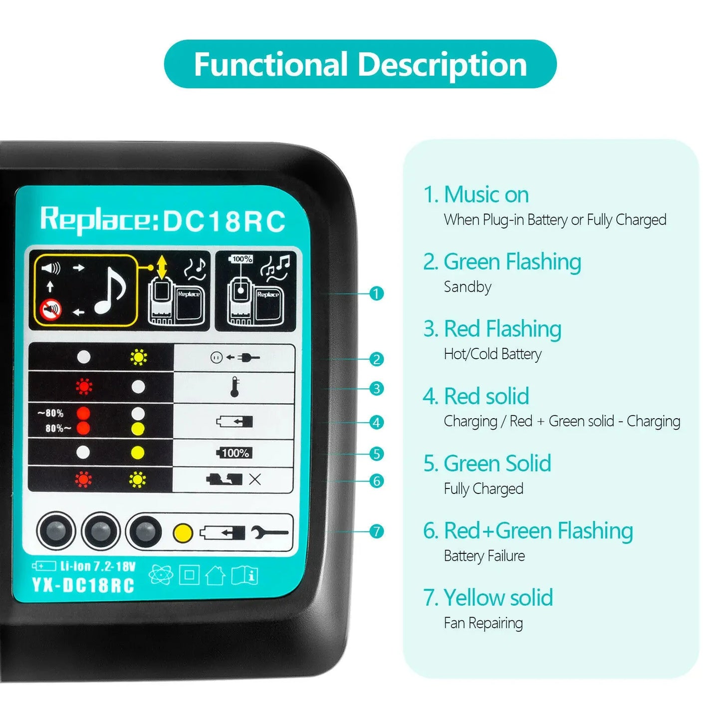 DC18RC Li-ion Battery Charger For Makita 14.4V 18V BL1830 Bl1430 DC18RF BL1815 BL1415 LXT400 BCl180W DC18RD DC18RE DC18SF BL1860