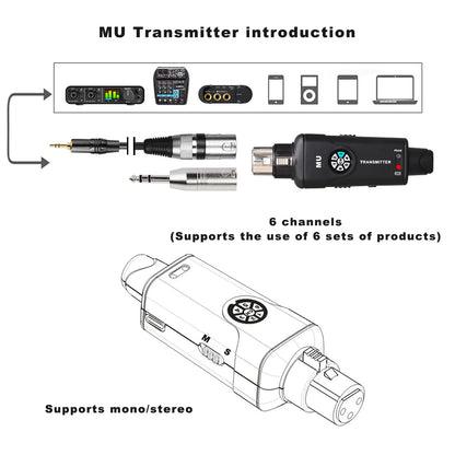 2.4GHz Wireless In-Ear Monitor System Transmitter Receiver Set 6 Channel Adjustable Frequency with Monitor Earphones Plug